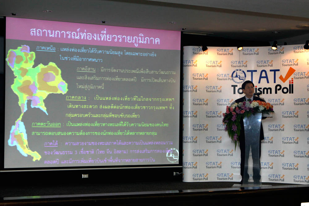 โพลสำรวจชี้คนไทยกว่า 80 เปอร์เซ็นต์ ยังเลือกเที่ยวเมืองไทย